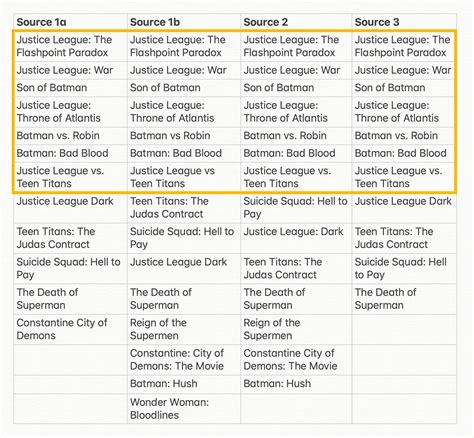 dcamu timeline order.